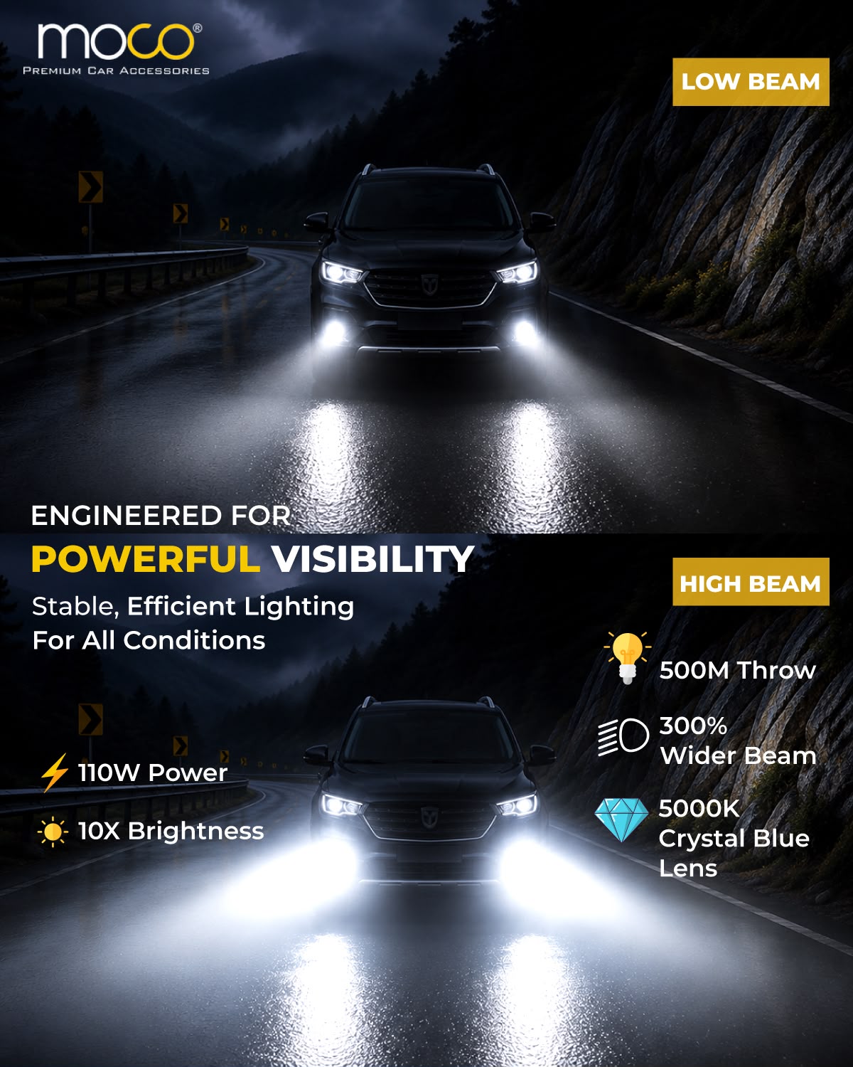 MOCO 110W Headlamp — Lighting